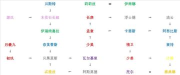 [攻略][索引]全角色的职阶和属性定位分类索引，以及攻击位，防御位，生命位连结图示