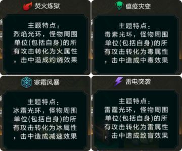 无限深渊中的那些Debuff