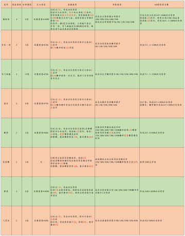 攻守一体，医武双修 —— 莫思楼上品武学（2022.02.03更新）