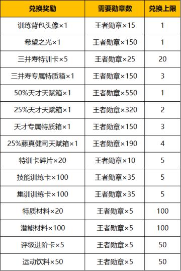 【活动】S4赛季启动——暴击福利支援灌篮高手