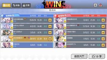 参与获取限定称号、道具奖励！（名单统计中，别忘了12月12-15登陆哦）