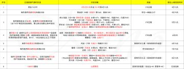 江湖英雄气限时任务偏萌新向攻略