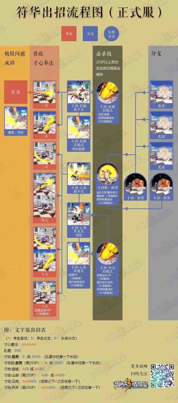 【崩坏3】符华技能表修订版