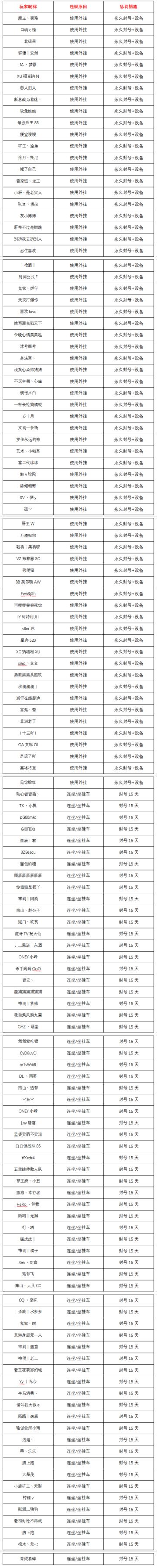 7月10日-7月16日净化游戏环境声明及处罚公告