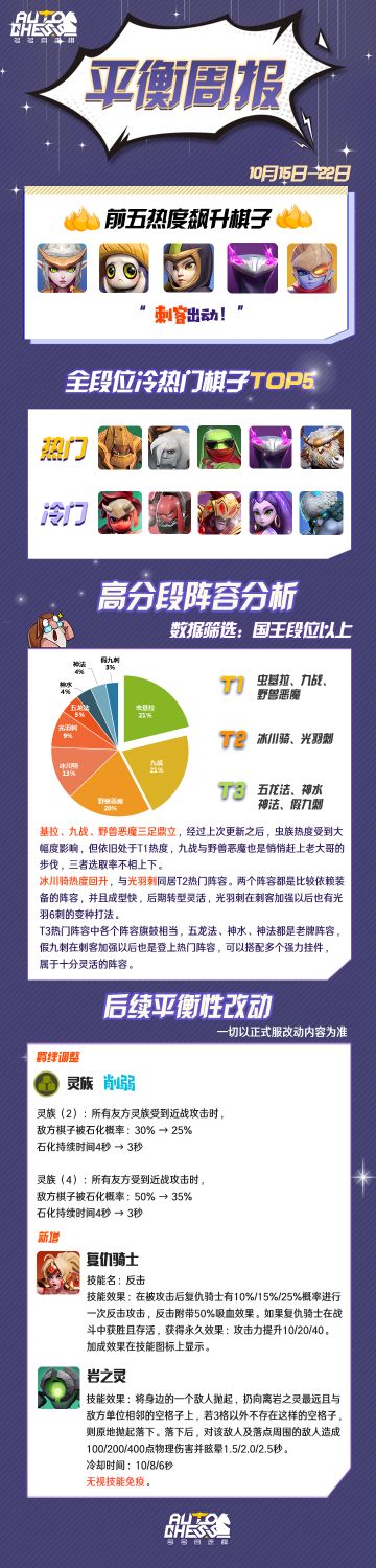 【平衡周报】刺客来也！