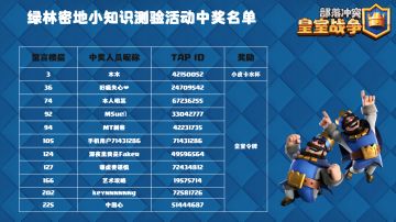 【获奖信息】绿林密地小知识测验活动中奖名单
