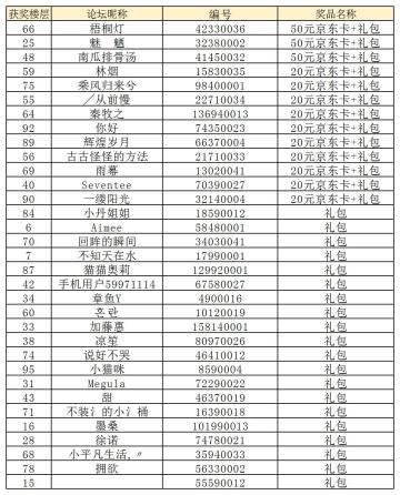 获奖名单丨《明朝风云》晒截图、拼国力、秀爱将活动开奖啦！