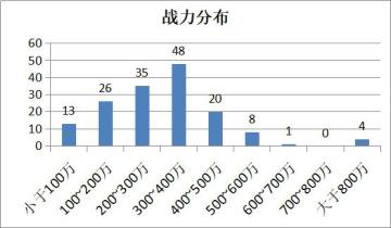 【攻略】战力和伤害计算基础解析