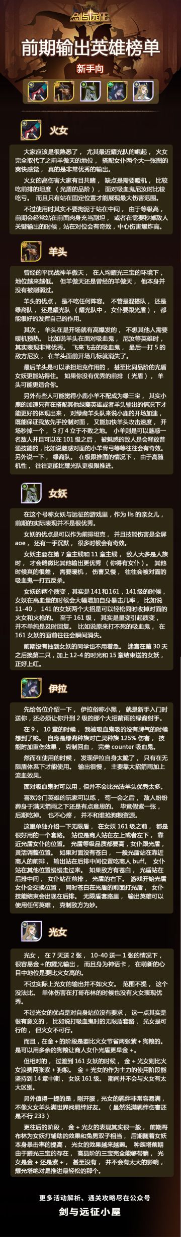 剑与远征前期输出英雄榜单