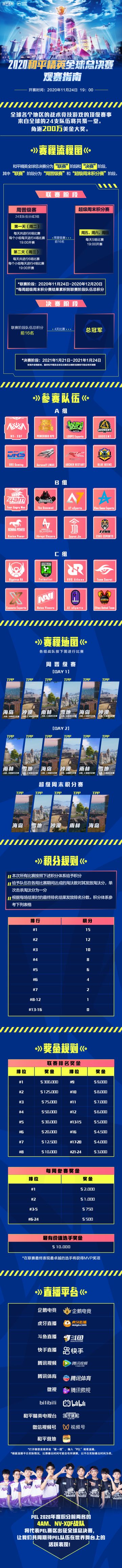 和平精英全球总决赛火热进行中，决赛名单将于本周揭晓！