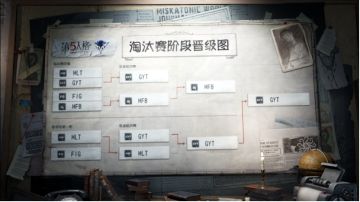 建队不到一个月，他们是如何夺得IVS国内选拔赛冠军的？ ——第五人格GYT战队专访