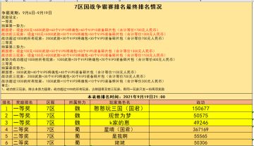 7区 国战现金争霸赛火热进行中（截止到9月19日21:00）