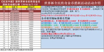 【中超.活动】世界杯全民传奇金币消耗活动排行（6月7日-6月13日）
