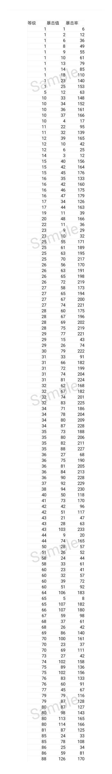 实际面板，战斗面板以及值与概率的转化
