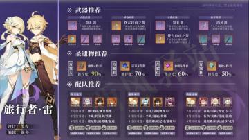 角色攻略|图鉴一览系列——雷主