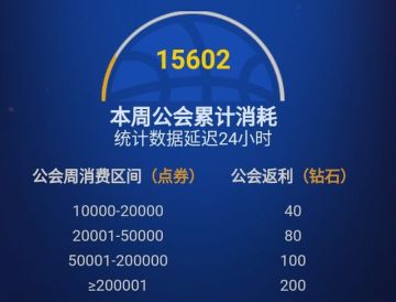 入驻游戏家公会，享《最强NBA》双重消耗返利！