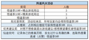 2021/3/8【月活动】《阵道风水群英会》