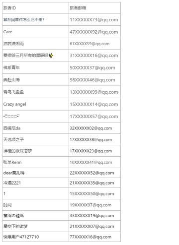 【活动开奖】晒山海回忆活动开奖啦！快来领取你的Q币好礼吧~