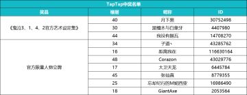 【已开奖】《鬼泣-巅峰之战》十八般兵器样样通？