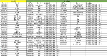 【已开奖】2.4春节「飞彩镌流年」新版本原石联欢会开幕！