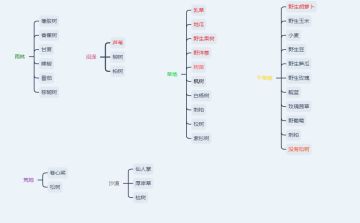 （像素时代加油）萌新的自我修养