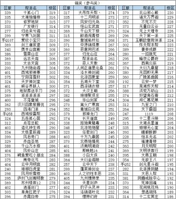 【官方】TapTap论坛庆祝IOS上线福利活动获奖名单公布