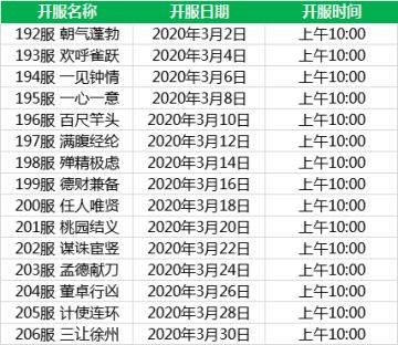 《萌将风云》2020年3月开服表计划