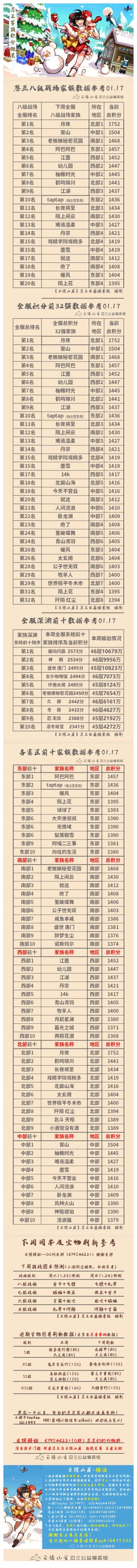 【云隐山居·周刊】忍三家族积分排行榜&每周一村等（NO.0117周日版）