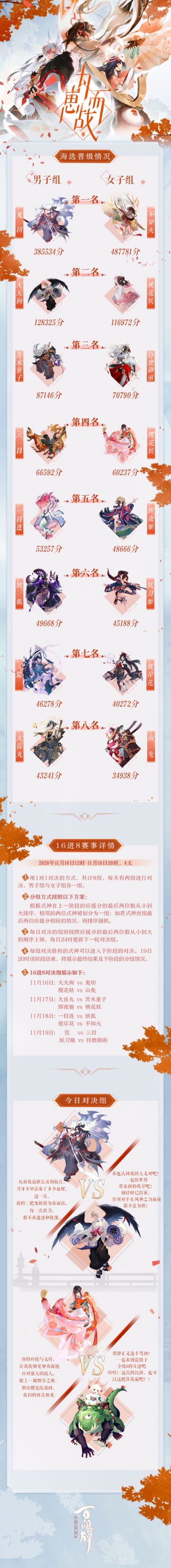【阴阳师：百闻牌】为崽而战海选阶段16强式神晋级成功！