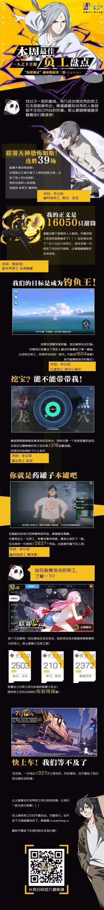 本周最佳员工丨出现了！你就是药罐子本罐！