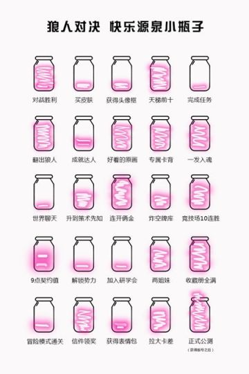 获奖公布 | 朋友圈火爆刷屏！《狼人对决》快乐源泉小瓶子，一起来玩涂鸦吧！