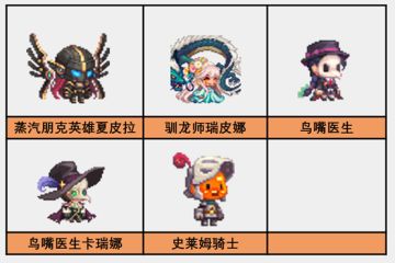 《坎公骑冠剑》9月2日更新公告