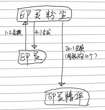 玩家投稿 | 全新铭切升级攻略
