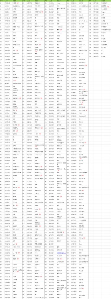 【活动征集-角色入选名单-第一期】截止至活动贴3687楼！