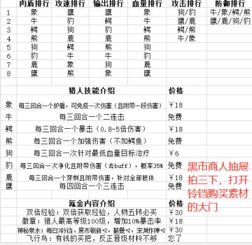 斯特恩大陆 猎人排行榜+技能介绍+消费指南