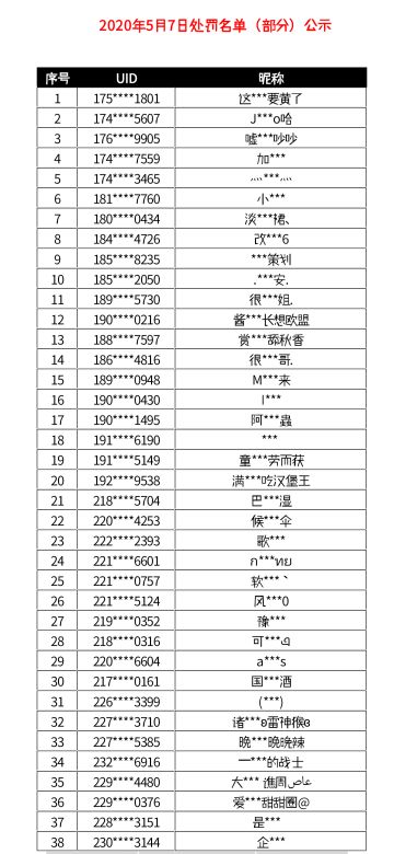 5月7日非法游戏行为处罚名单公示