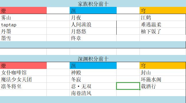 摸鱼(摸完了)截图