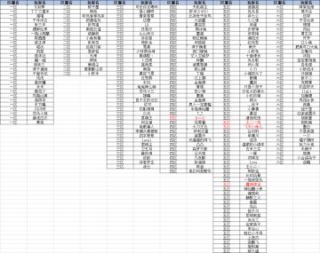群侠故事会【七夕】篇——获奖名单公布