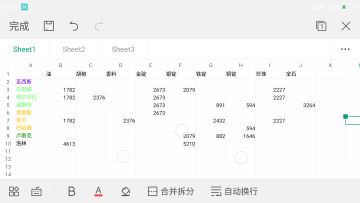 简单模式 各主城交易所出售物品列表