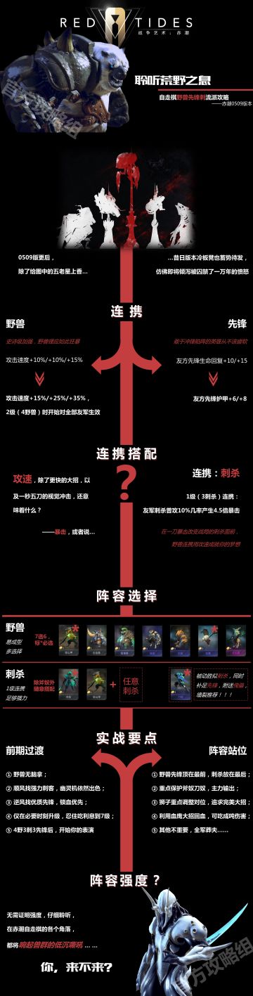 0509版本攻略 | 聆听荒野之息—赤潮自走棋野兽流派解析
