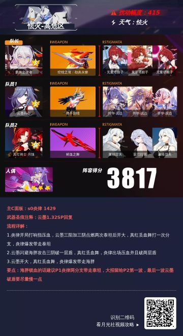 【转载】深渊阵容推荐｜他说起了从前