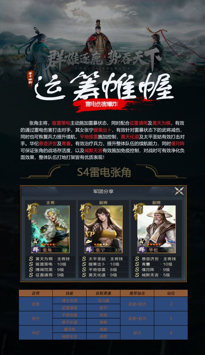 【微信173区战盟武将攻略秘籍】运筹帷幄第14期—雷电法王截图