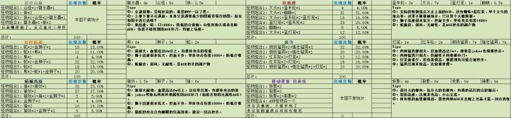 关于现东道中有几句话想说截图