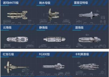 子型号大致测评