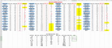 旅馆送餐价格竟是船运1.5倍？来看看最新旅馆食物收益