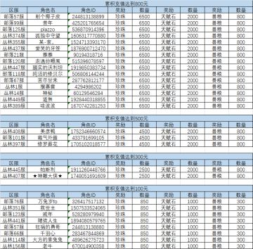 【开奖公告】《家园卫士》助力珍珠好礼活动，参与送好礼