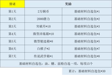 【竹林】中秋活动奖励获取明细及兑换攻略！