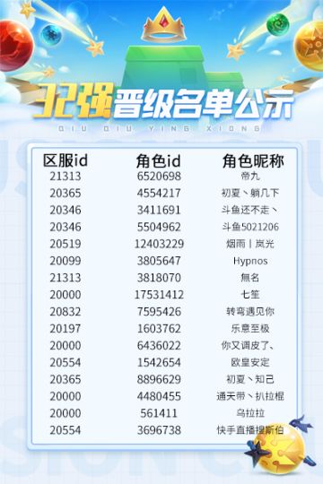 球王争霸赛 | 32强晋级名单公示