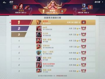 【漫威对决】[攻略] [攻略] 漫威对决S18:新赛季第一天100%胜率急速上王——瑟西全攻略(雅思阁)