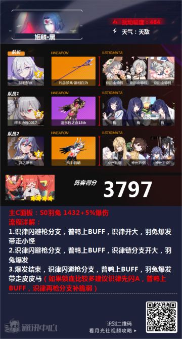 深渊阵容推荐︱束手擒蛛蟊，引颈戮姬麟！